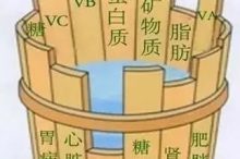 补气血,一定要先要补这里,否则补再多也是白搭-古法玉灵膏官方网站